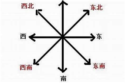 為什麼今天風這麼大 八方位 問題